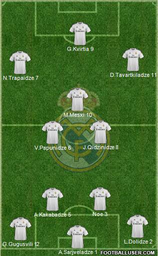 Real Madrid C.F. Formation 2015
