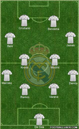 Real Madrid C.F. Formation 2015