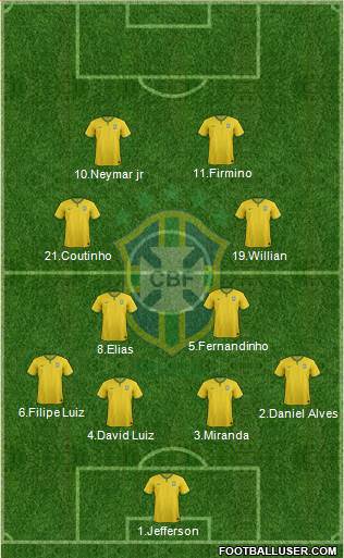 Brazil Formation 2015