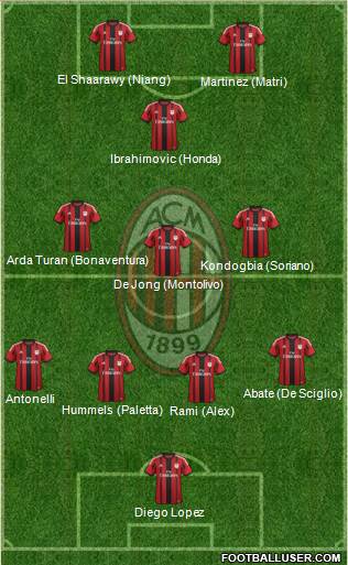 A.C. Milan Formation 2015