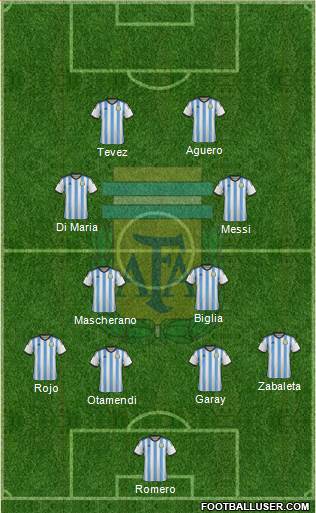 Argentina Formation 2015