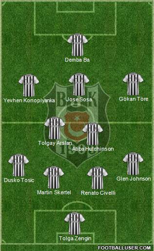 Besiktas JK Formation 2015