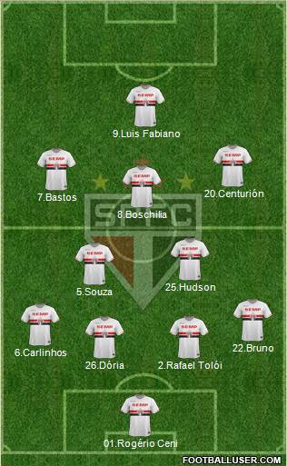 São Paulo FC Formation 2015