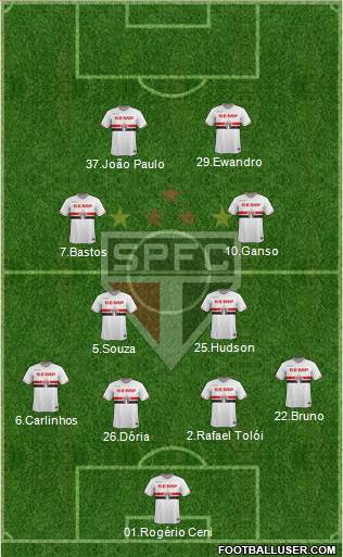 São Paulo FC Formation 2015