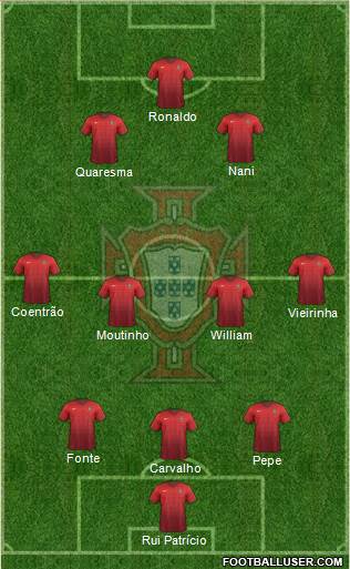 Portugal Formation 2015
