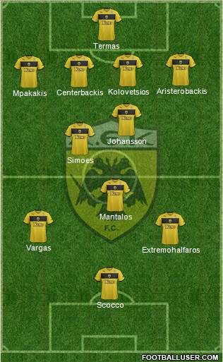 AEK Athens Formation 2015