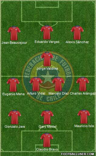 Chile Formation 2015