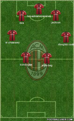 A.C. Milan Formation 2015
