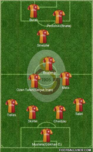 Galatasaray SK Formation 2015