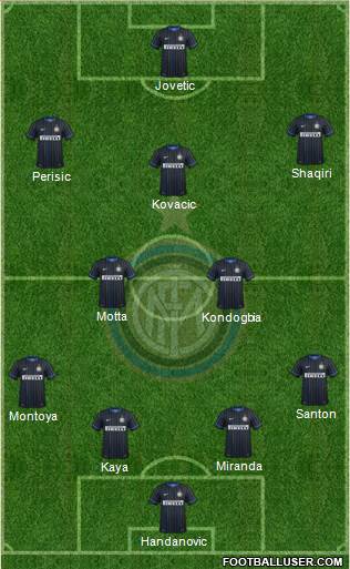 F.C. Internazionale Formation 2015