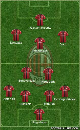 A.C. Milan Formation 2015