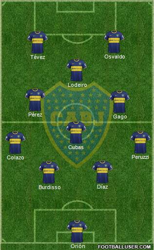 Boca Juniors Formation 2015