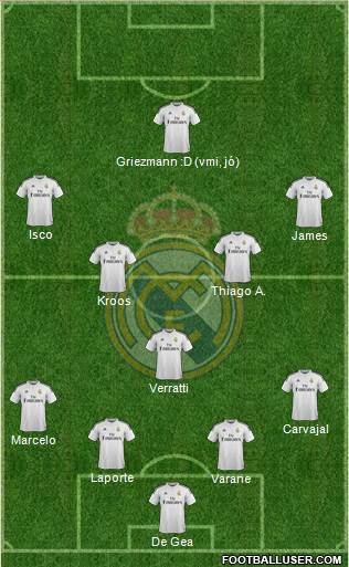 Real Madrid C.F. Formation 2015