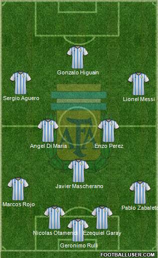 Argentina Formation 2015