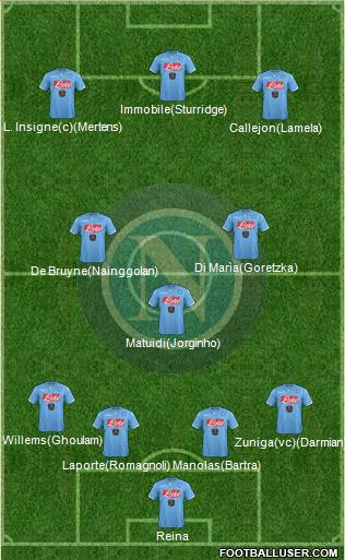 Napoli Formation 2015
