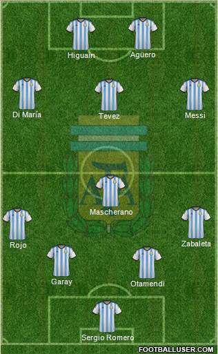 Argentina Formation 2015