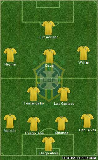 Brazil Formation 2015