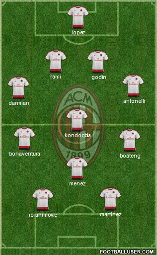 A.C. Milan Formation 2015