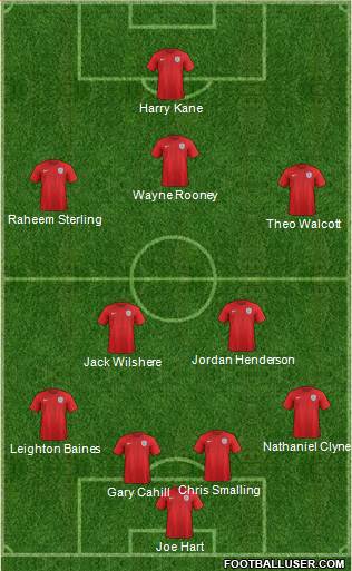 England Formation 2015