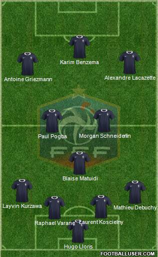 France Formation 2015