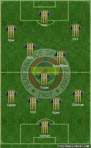 Fenerbahçe SK Formation 2015