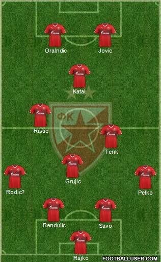 FC Red Star Belgrade Formation 2015
