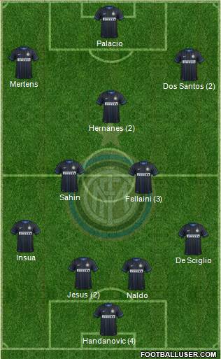 F.C. Internazionale Formation 2015