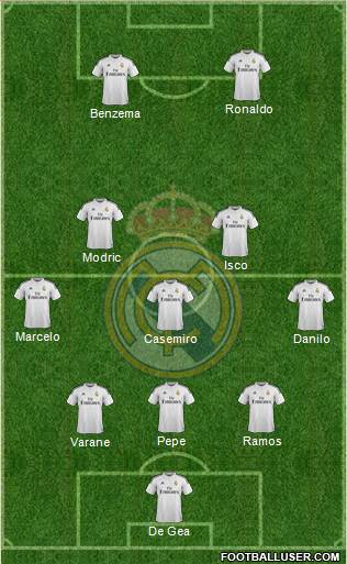 Real Madrid C.F. Formation 2015