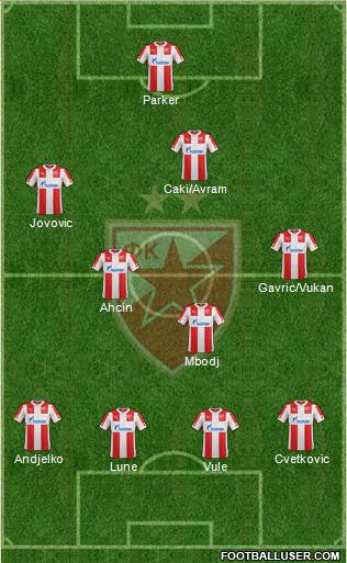 FC Red Star Belgrade Formation 2015