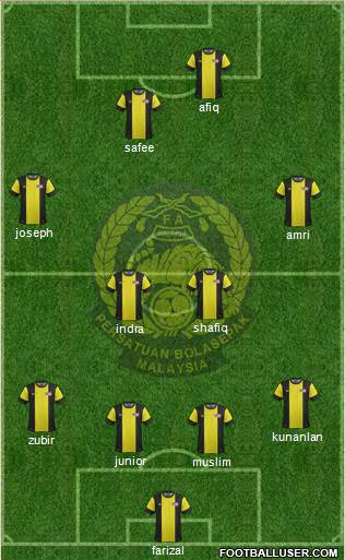 Malaysia Formation 2015