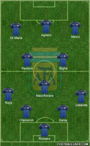 Argentina Formation 2015