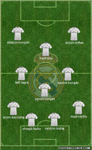 Real Madrid C.F. Formation 2015