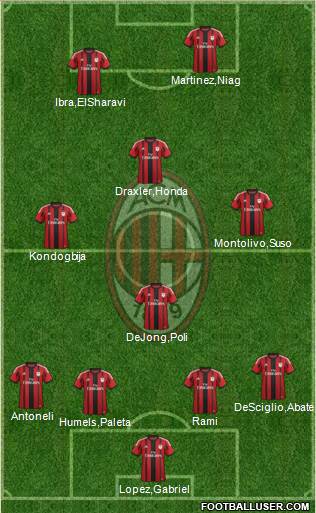 A.C. Milan Formation 2015