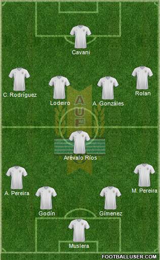 Uruguay Formation 2015