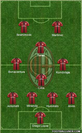 A.C. Milan Formation 2015