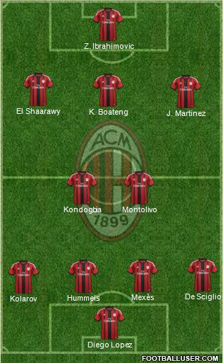 A.C. Milan Formation 2015
