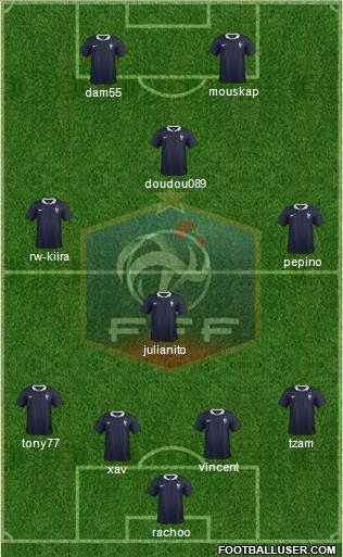 France Formation 2015