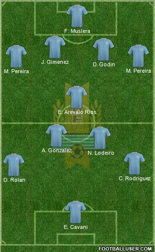 Uruguay Formation 2015