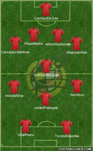 Spain Formation 2015