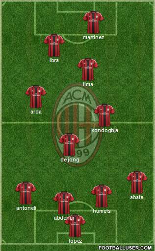 A.C. Milan Formation 2015
