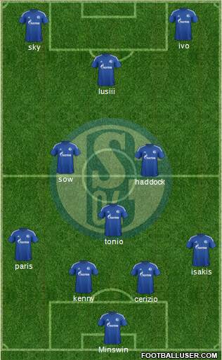 FC Schalke 04 Formation 2015
