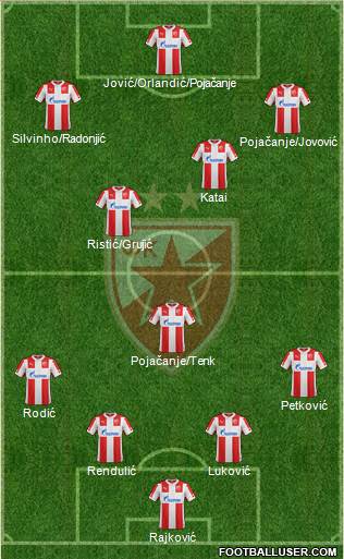 FC Red Star Belgrade Formation 2015