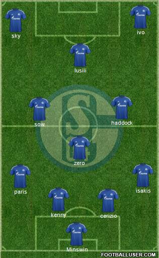 FC Schalke 04 Formation 2015