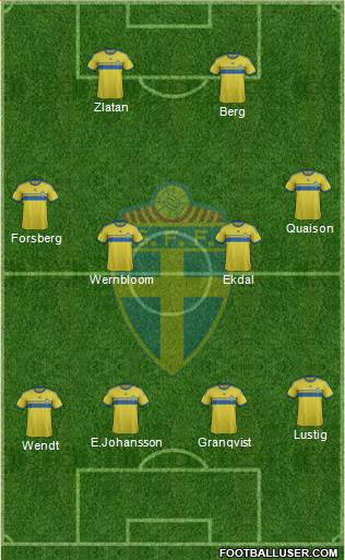 Sweden Formation 2015
