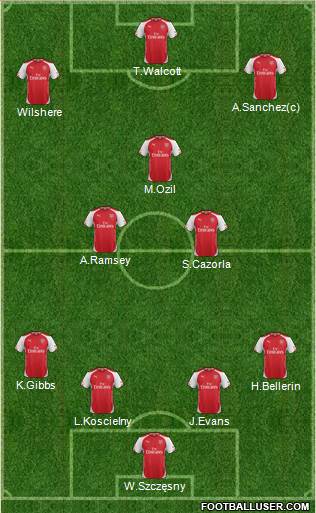 Arsenal Formation 2015
