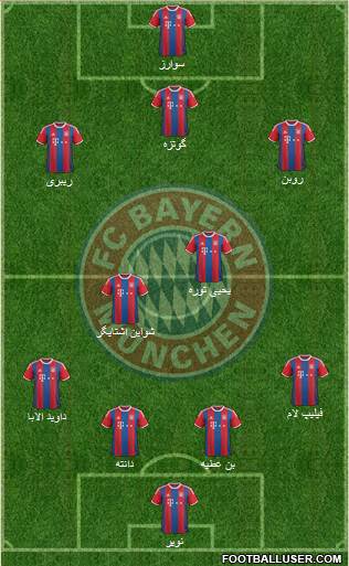 FC Bayern München Formation 2015