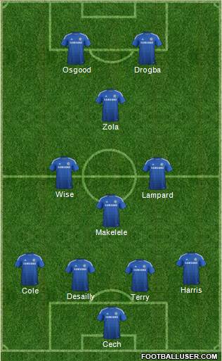 Chelsea Formation 2015