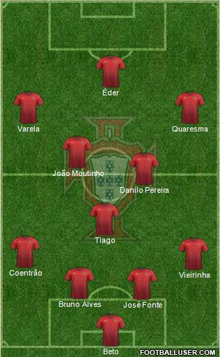 Portugal Formation 2015