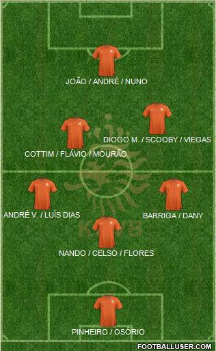 Holland Formation 2015