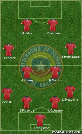 Chile Formation 2015